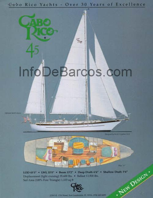 Cabo Rico 47 opinión y ficha técnica